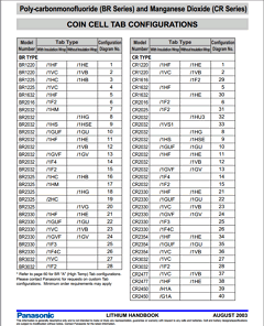 BR1220 Datasheet PDF Panasonic Corporation
