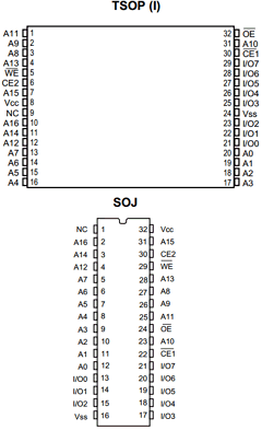 PDM41024SA10TA Datasheet PDF Paradigm Technology