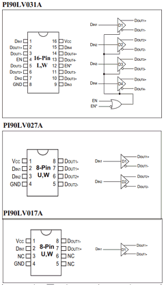PI90LV017AUE Datasheet PDF Pericom Semiconductor