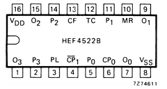 HEF4522 Datasheet PDF Philips Electronics