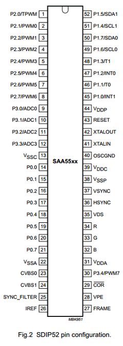 SAA5522PS Datasheet PDF Philips Electronics