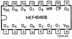 HEF4040B Datasheet PDF Philips Electronics