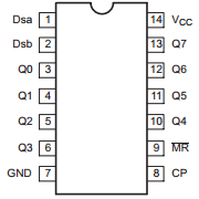 74F164D Datasheet PDF Philips Electronics