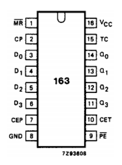 74HCT163 Datasheet PDF Philips Electronics
