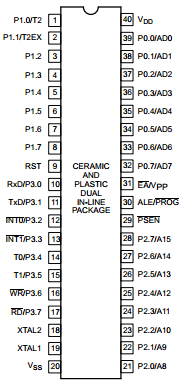 80C32E Datasheet PDF Philips Electronics