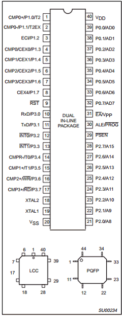 87C575 Datasheet PDF Philips Electronics