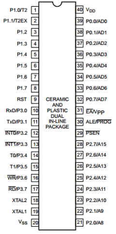 P80C54NFPN Datasheet PDF Philips Electronics