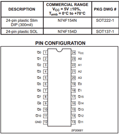 N74F154D Datasheet PDF Philips Electronics
