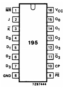 74HCT195 Datasheet PDF Philips Electronics