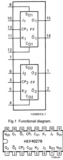 HEF4027 Datasheet PDF Philips Electronics