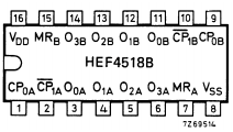 HEF4518 Datasheet PDF Philips Electronics