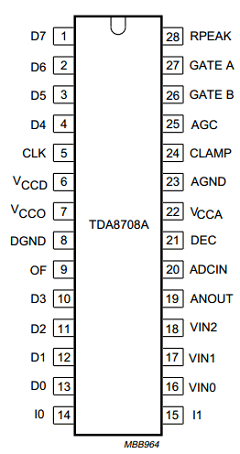 TDA8708A/C1 Datasheet PDF Philips Electronics