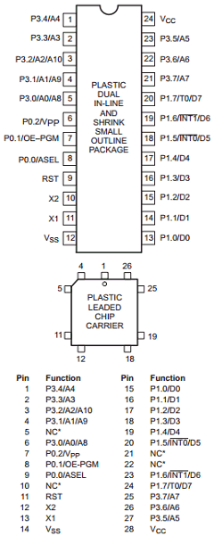 P83C748EBDDB Datasheet PDF Philips Electronics