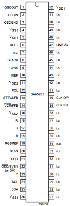 SAA5281GP Datasheet PDF Philips Electronics