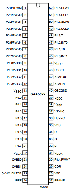 SAA5502PS/M2A Datasheet PDF Philips Electronics