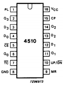 74HC4510D Datasheet PDF Philips Electronics