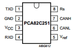 PCA82C251U Datasheet PDF Philips Electronics