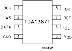 TDA1387 Datasheet PDF Philips Electronics