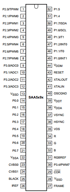 SAA5296 Datasheet PDF Philips Electronics