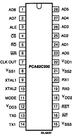 PCA82C200PN Datasheet PDF Philips Electronics