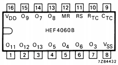 HEF4060B Datasheet PDF Philips Electronics