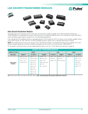 88E1041S/1042/1042S Datasheet PDF Pulse Electronics