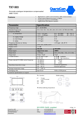 TX7-503 Datasheet PDF QUARTZCOM the communications company