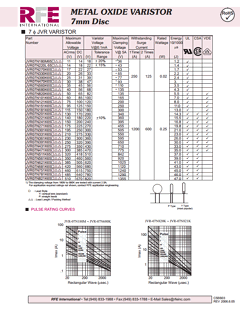 JVR07N301K65 Datasheet PDF RFE international