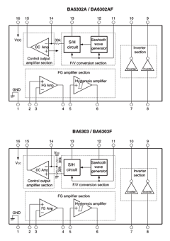 BA6302A Datasheet PDF ROHM Semiconductor