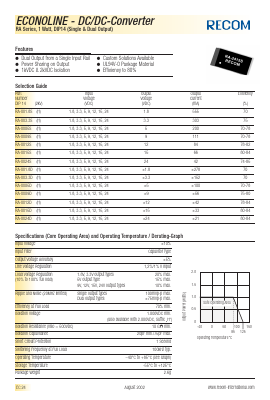 RB-924S Datasheet PDF RECOM Electronic GmbH