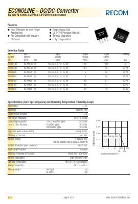 RL-0509SH Datasheet PDF RECOM Electronic GmbH