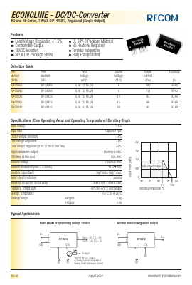 RY-0912S Datasheet PDF RECOM Electronic GmbH