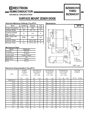 BZX84C Datasheet PDF Rectron Semiconductor