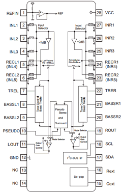 R2S15900SP Datasheet PDF Renesas Electronics