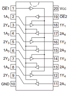 HD74ACT244RPEL Datasheet PDF Renesas Electronics