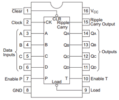 HD74HC163P Datasheet PDF Renesas Electronics