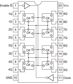 HD74HC377RPEL Datasheet PDF Renesas Electronics