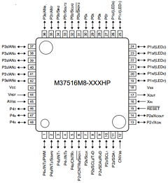 M37516M6-XXXHP Datasheet PDF Renesas Electronics