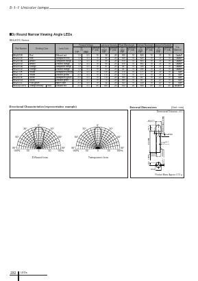 SEL2015 Datasheet PDF Sanken Electric co.,ltd.