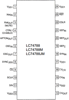 LC74788JM Datasheet PDF SANYO -> Panasonic