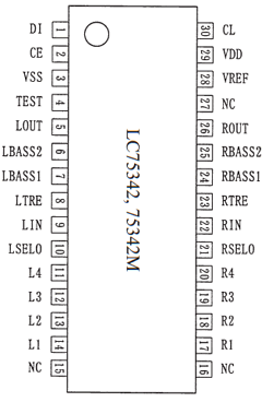 LC75342M Datasheet PDF SANYO -> Panasonic