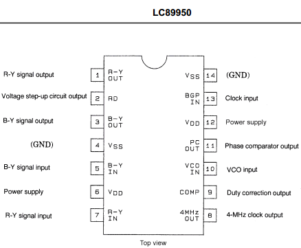 LC89950 Datasheet PDF SANYO -> Panasonic