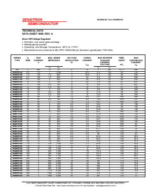 1N4963/US Datasheet PDF Sensitron
