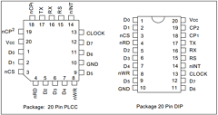 COM81C17 Datasheet PDF SMSC -> Microchip