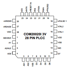 COM20020I3V-HT Datasheet PDF SMSC -> Microchip
