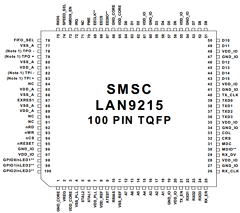 LAN9215-MT Datasheet PDF SMSC -> Microchip