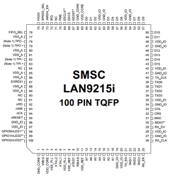 LAN9215I Datasheet PDF SMSC -> Microchip