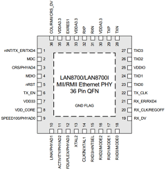 LAN8700I-AEZG Datasheet PDF SMSC -> Microchip