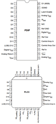 SPT5310 Datasheet PDF Signal Processing Technologies