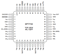 SPT7720SIT Datasheet PDF Signal Processing Technologies